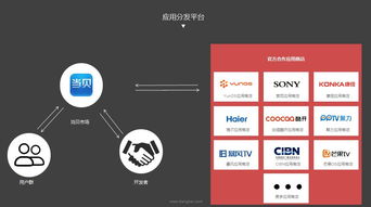 中國OTT行業發展峰會開幕 當貝網絡共創健康生態，人工智能應用軟件驅動產業升級