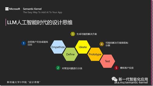 設計思維與人工智能 重塑應用軟件開發的創新之道
