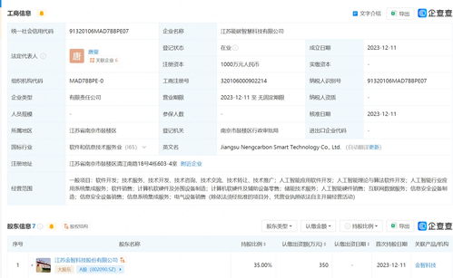 金智科技布局新賽道，成立智慧科技公司加碼AI業務
