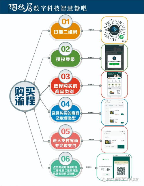 智創(chuàng)未來(lái)，樂享生活 陶然居數(shù)字科技24小時(shí)智慧餐吧引領(lǐng)餐飲新紀(jì)元